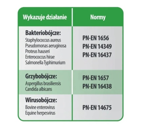 SILVECO Koncentrat 2L - Biobójczy preparat do dezynfekcji oparty na technologii srebra